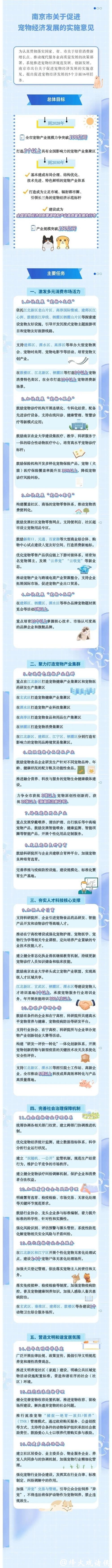 2028年，南京宠物产业规模力争破百亿