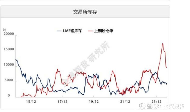 兴业银锡股价异动下跌,财务风险与板块调整成主因 兴业银锡股价异动下跌,财务风险与板块调整成主因