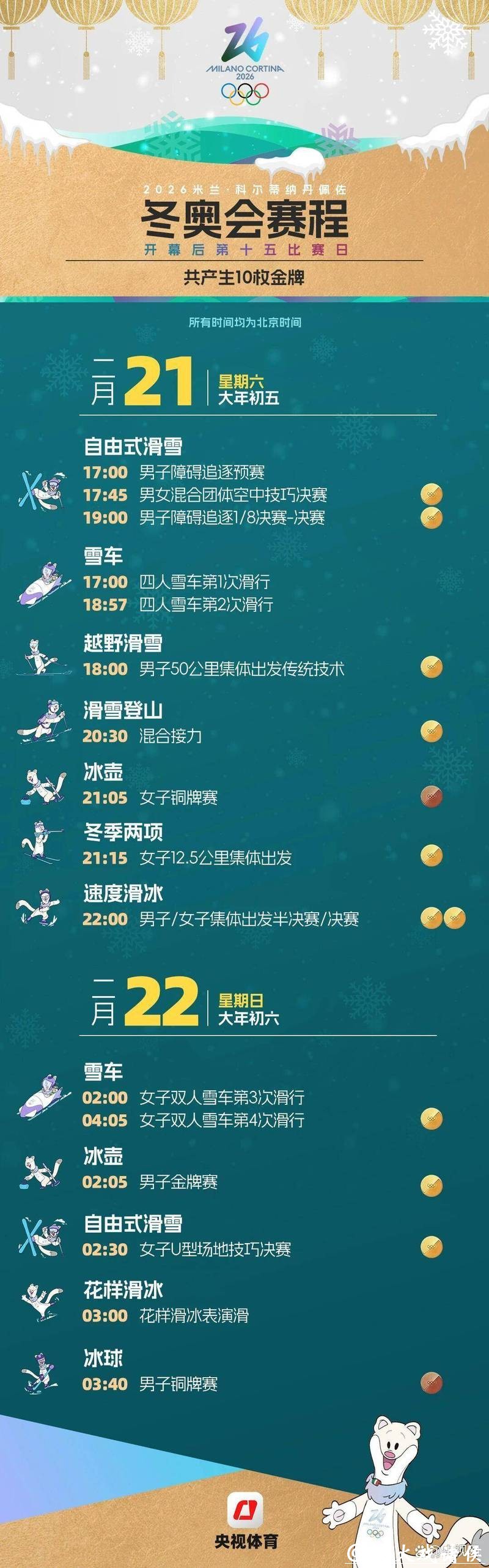 米兰冬奥会各项赛事全面开赛